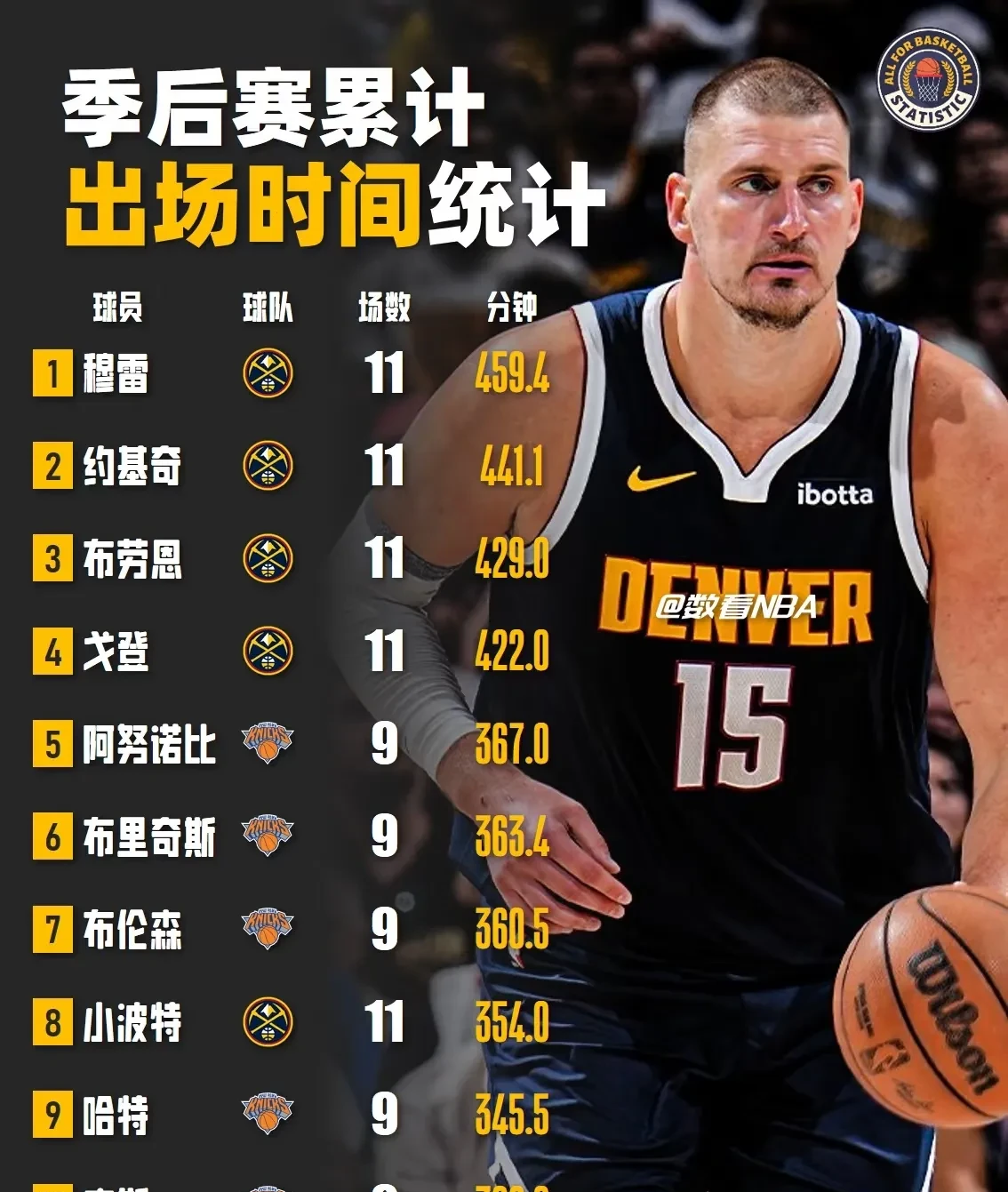 篮网前途光明！，穆雷新星表现优异表现突出全场沸腾不已的简单介绍
